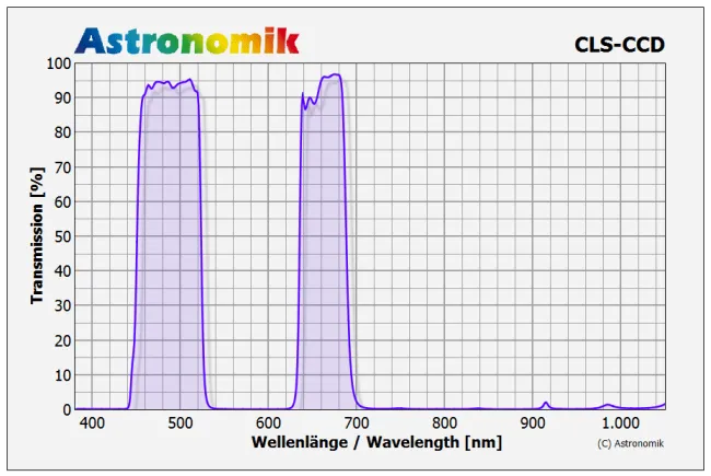 Astronomik CLS CCD Light Pollution Filter