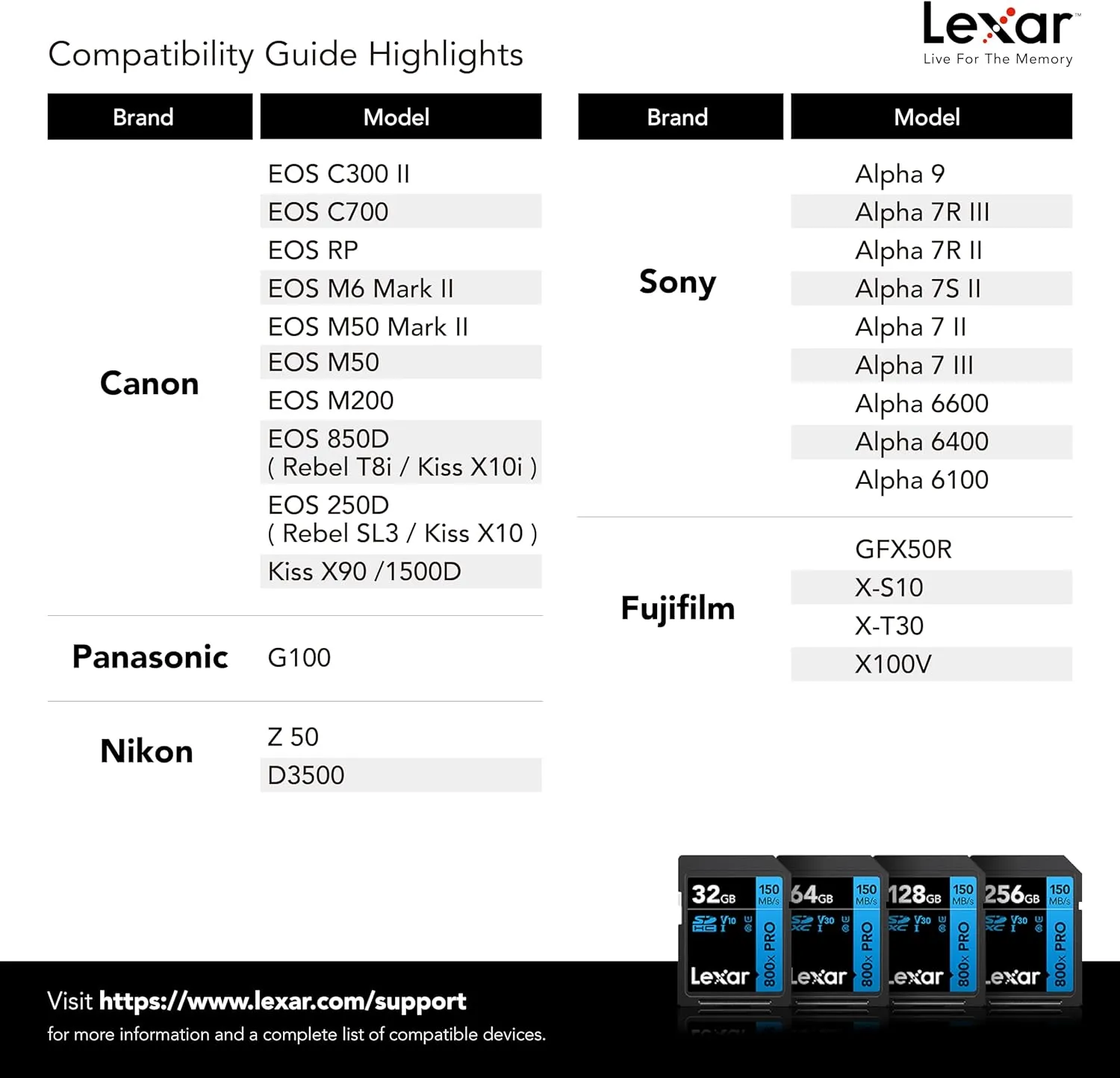 Lexar 32GB (3-Pack) High-Performance 800x PRO SD Card, UHS-I, C10, U1, V10, 4K, Up to 150MB/s Read Memory Card, for Point-and-Shoot & Mid-Range DSLR Cameras, HD Camcorders (LSD0800P032G-B3NNU)