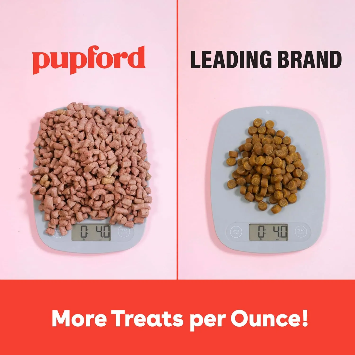 Pupford Freeze Dried Training Treats for Dogs & Puppies, 1400  Two Ingredient Bites (Chicken, 4 oz, 3 Pack)